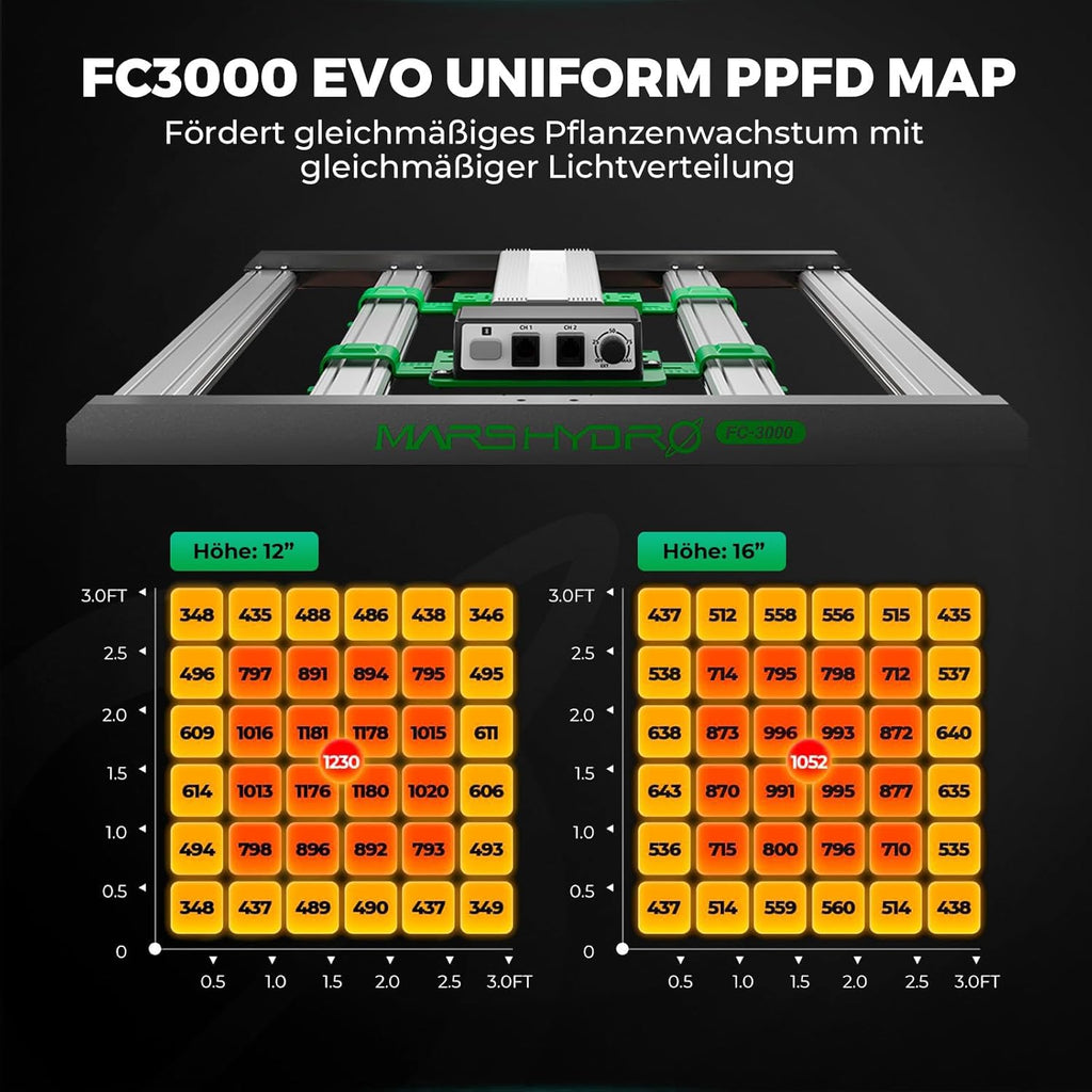 Mars Hydro PPFD Map