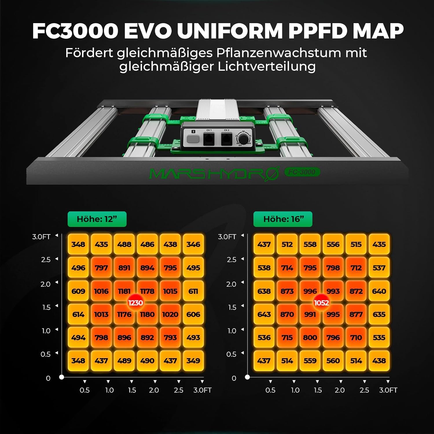 Mars Hydro PPFD Map