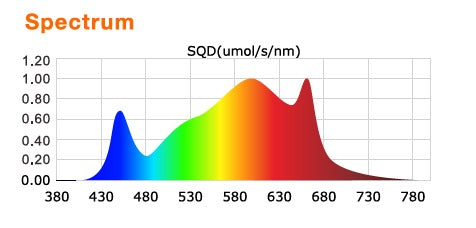 Sunpro Hitter 720W ECO Spektrum